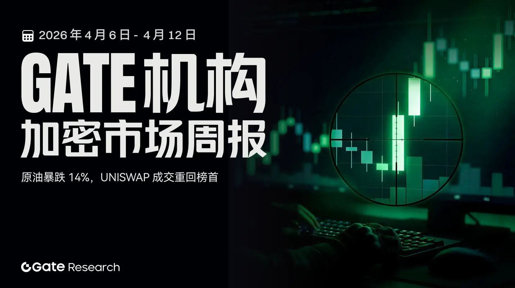 ゲート機関週報：原油暴落14%、Uniswapの取引が再び首位に戻る