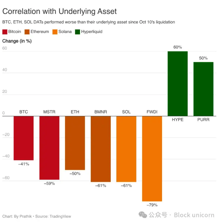 Beta, meet cash flow