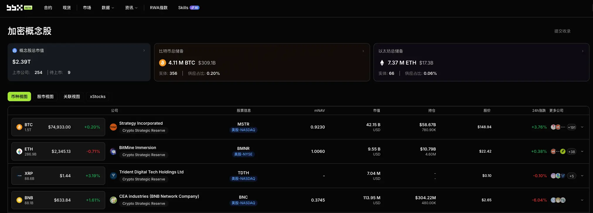 암호화 개념 주식 일일 관찰: DeFi Development Corp.의 Solana 준비 논리 - 비트코인 이후, 회사 국고의 다음 서사는 무엇인가?