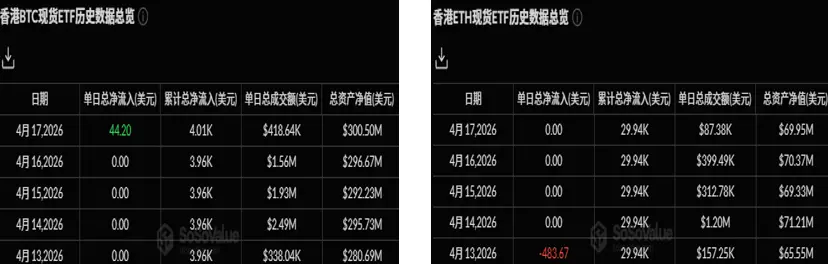 暗号資産 ETF 週報 | 先週、アメリカのビットコイン現物 ETF の純流入は 9.96 億ドル；アメリカのイーサリアム現物 ETF の純流入は 2.75 億ドル
