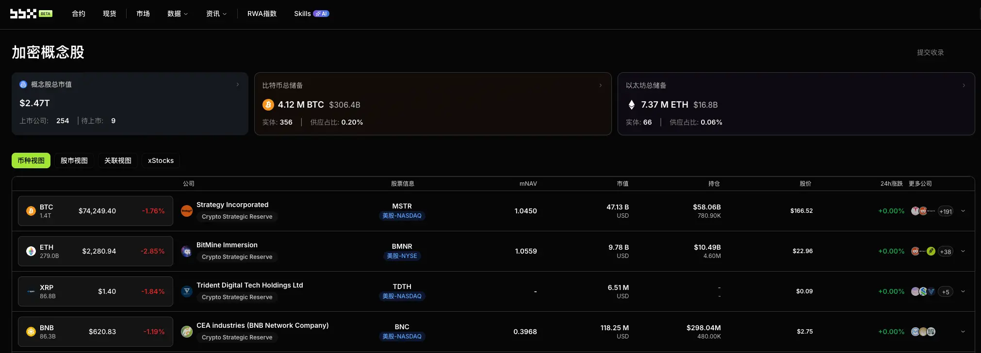 暗号概念株の毎日の観察：ホワイトハウスが銀行業界に最後通告を発し、CLARITY法案のステーブルコイン収益争いが決定的な段階に入る