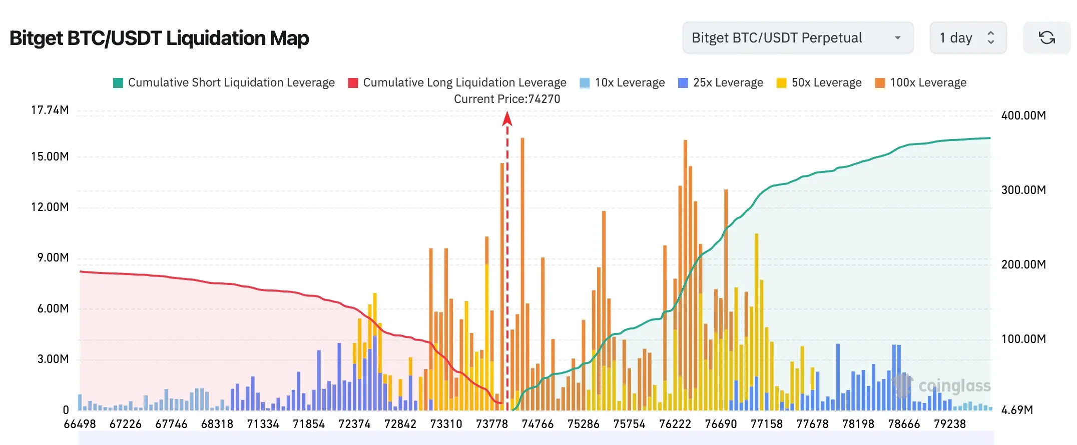 Bitget UEX Daily Report｜U.S.-Iran Negotiations Renew Discrepancies, Oil Prices Surge Again; Google and Marvell Discuss Developing New Chips (April 20, 2026) image 1