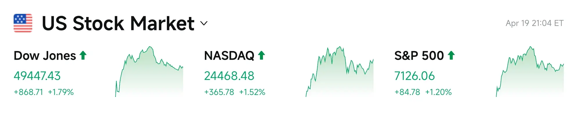 Bitget UEX Daily Report｜U.S.-Iran Negotiations Renew Discrepancies, Oil Prices Surge Again; Google and Marvell Discuss Developing New Chips (April 20, 2026) image 2
