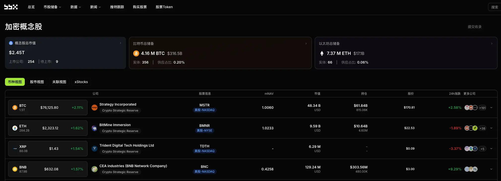 Daily Observation of Cryptocurrency Concept Stocks: Payward invests $550 million to acquire Bitnomial, Kraken completes the full licensing puzzle for U.S. derivatives regulation