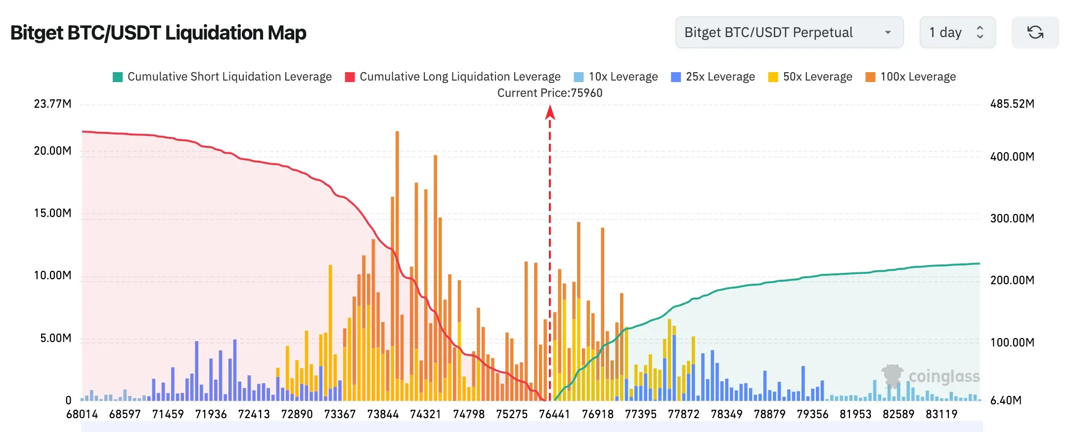 Bitget UEX Daily Report|Negotiations Pending Oil Price Rebound; Cook to Step Down as CEO in September; Warsh Commits to Strict Independence in Monetary Policy (April 21, 2026) image 1