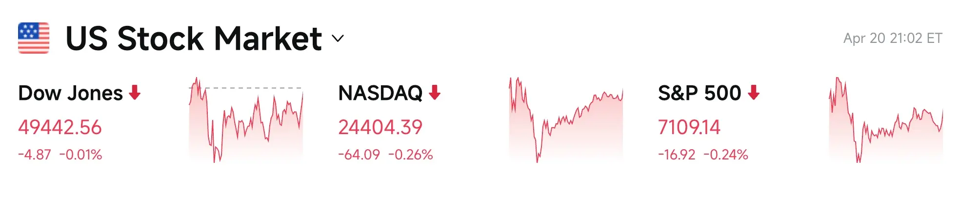 Bitget UEX Daily Report|Negotiations Pending Oil Price Rebound; Cook to Step Down as CEO in September; Warsh Commits to Strict Independence in Monetary Policy (April 21, 2026) image 2
