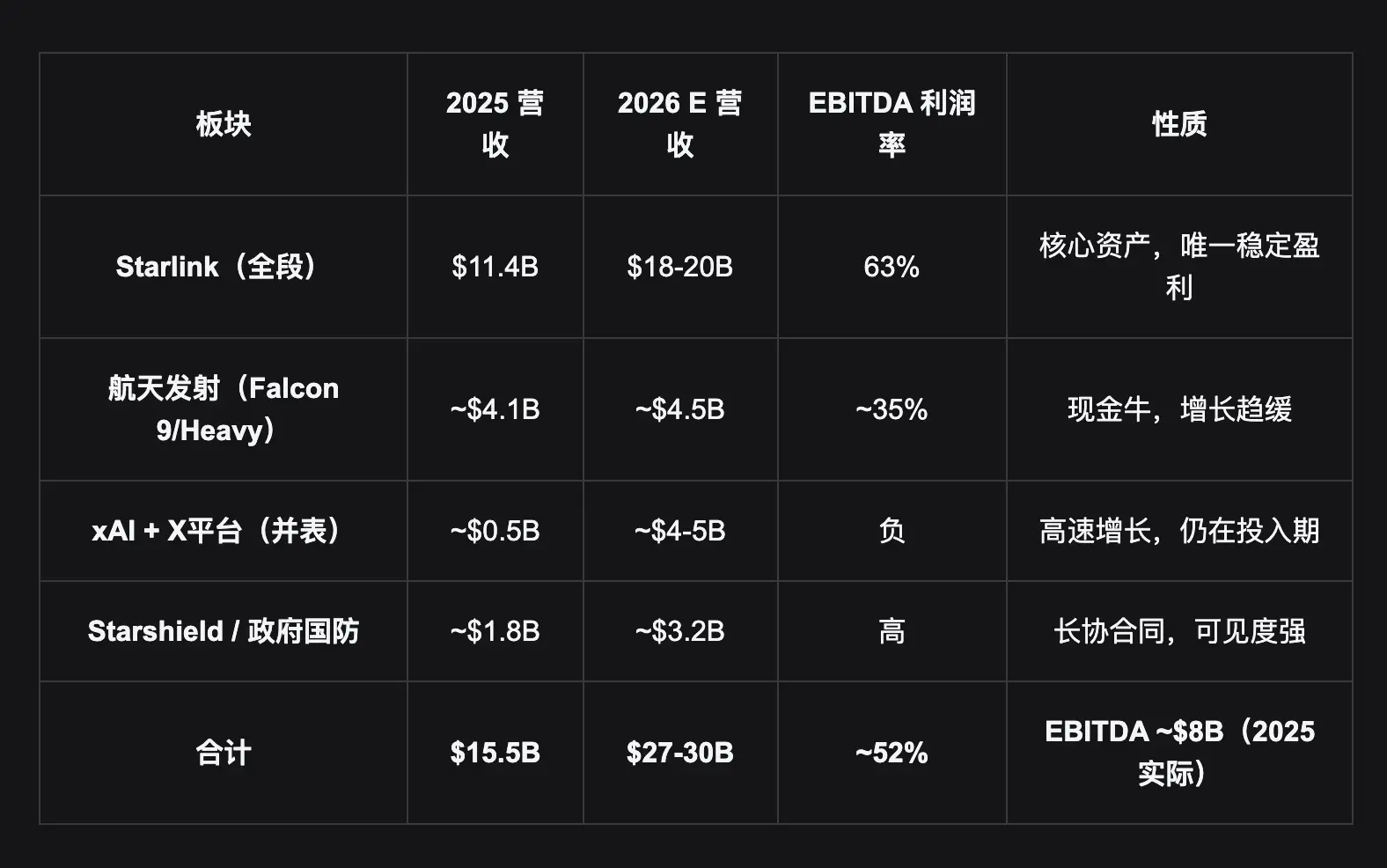 In-depth research on the largest IPO in history: SpaceX / xAI valuation logic, passive buying structure, and tokenization entry path
