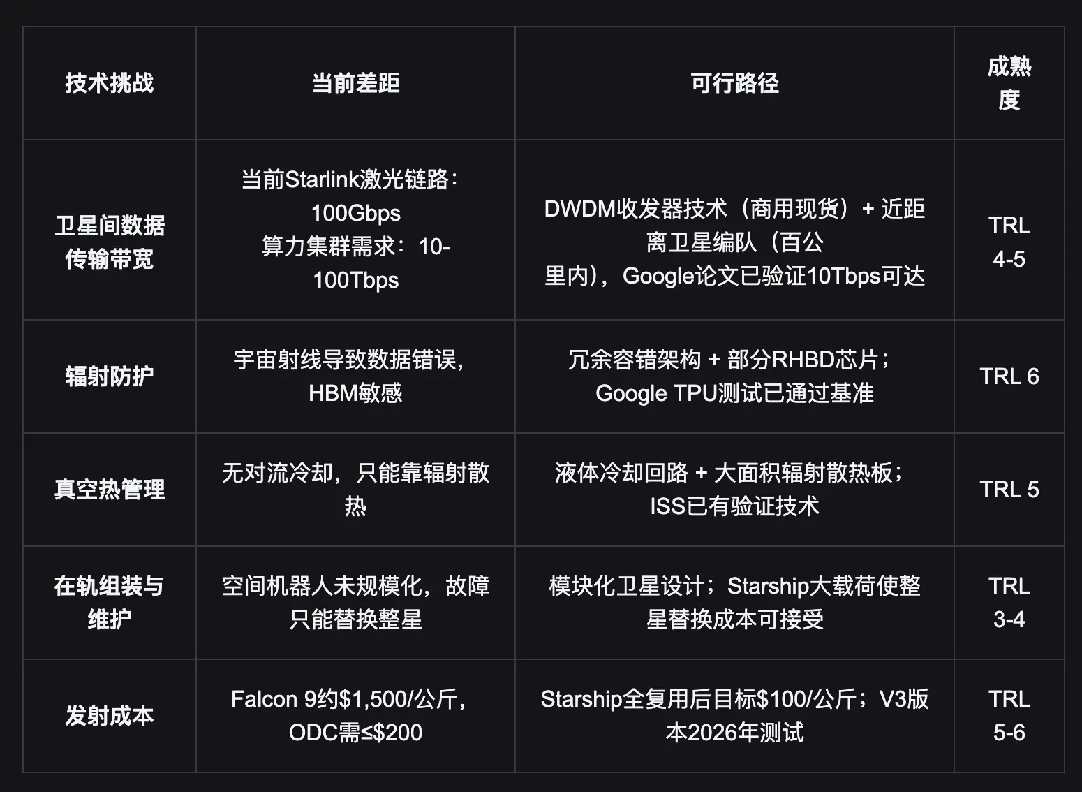 In-depth research on the largest IPO in history: SpaceX / xAI valuation logic, passive buying structure, and tokenization entry path