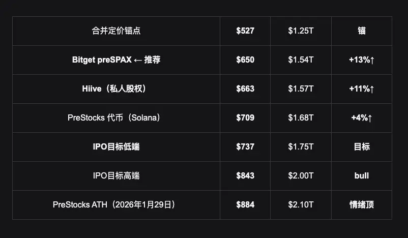 In-depth research on the largest IPO in history: SpaceX / xAI valuation logic, passive buying structure, and tokenization entry path