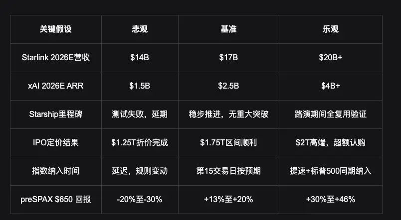 In-depth research on the largest IPO in history: SpaceX / xAI valuation logic, passive buying structure, and tokenization entry path