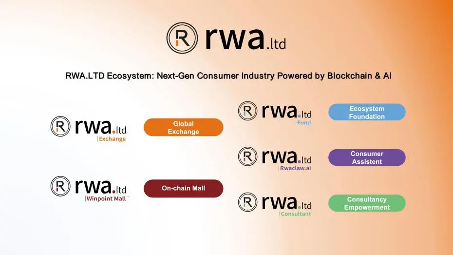 RWA.LTD 于香港 Web3 嘉年华宣布消费品代币生态全面布局,领衔发起消费品 RWA 联盟