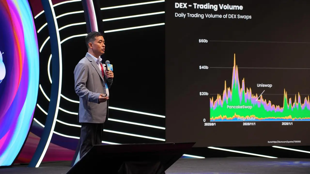 Gate founder Dr. Han: The crypto winter drives structural reshaping, and everything on-chain will become a new paradigm in finance