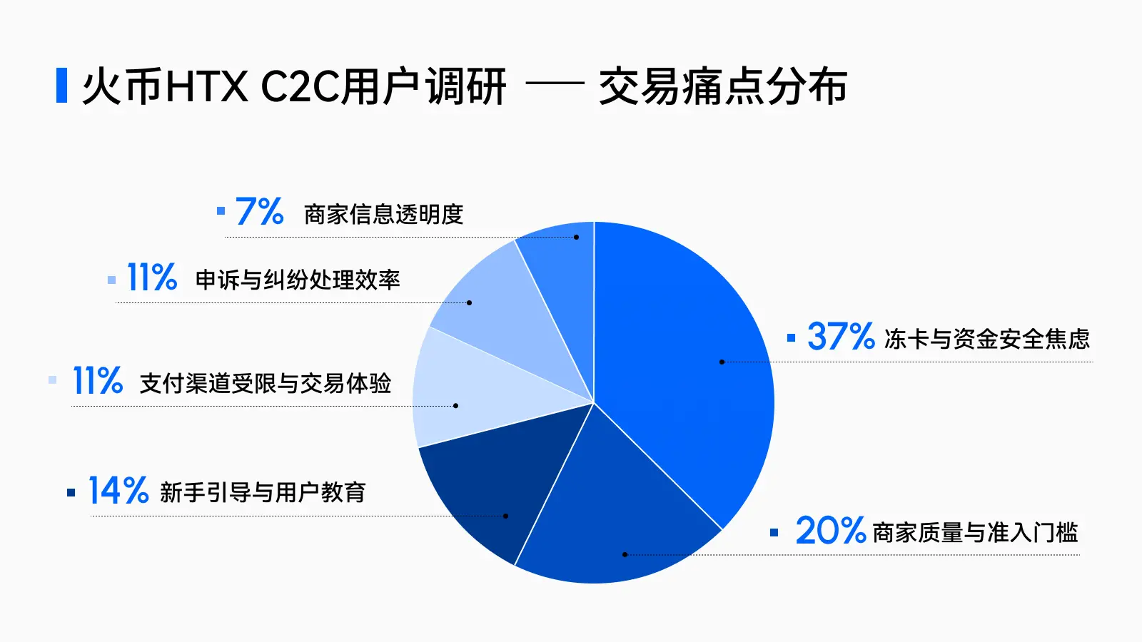 2026 Cryptocurrency Market C2C Trust Reconstruction and User Behavior Insight Report: A 300 Billion Giant Wave and 