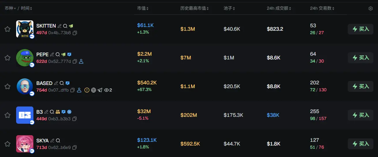 Morning Report | SpaceX acquires Cursor for $60 billion; Kalshi and Polymarket launch perpetual contract trading; NeoCognition completes $40 million financing