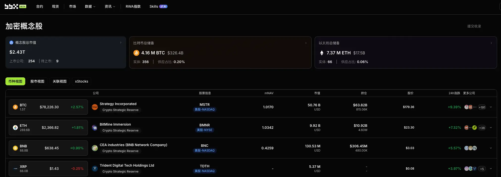 Daily Observation of Cryptocurrency Concept Stocks: The Capital Logic of HIVE Digital's Interest-Free Financing - Using