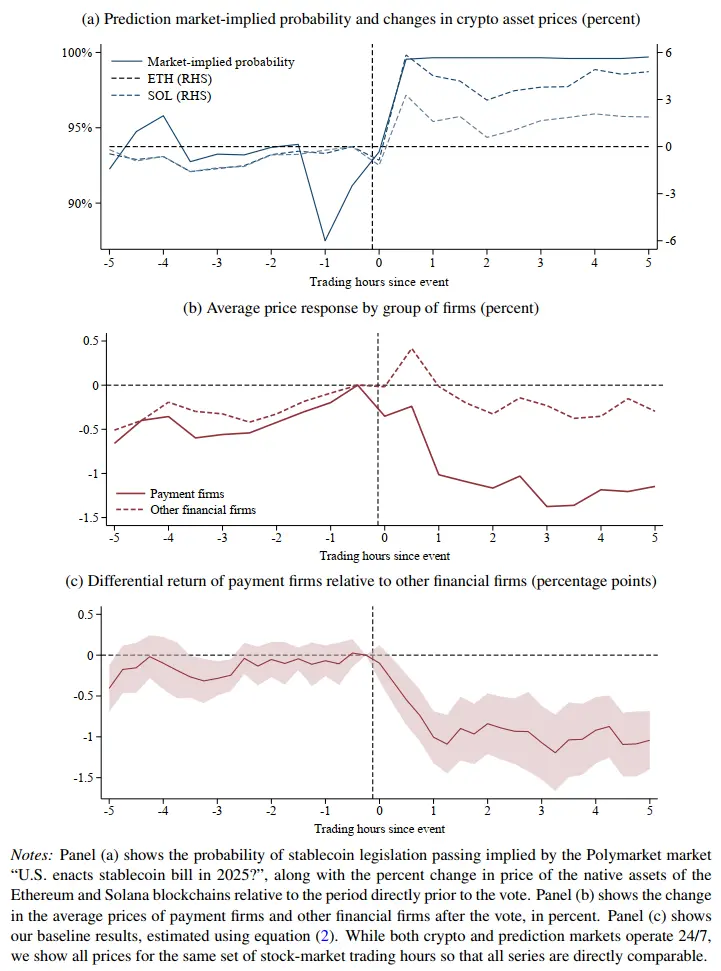 IMF | The Future of Stablecoins and Payments: Evidence from Financial Markets