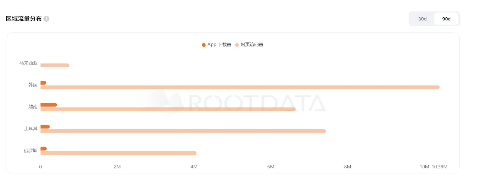 RootData: Q1 2026 Cryptocurrency Exchange Transparency Research Report