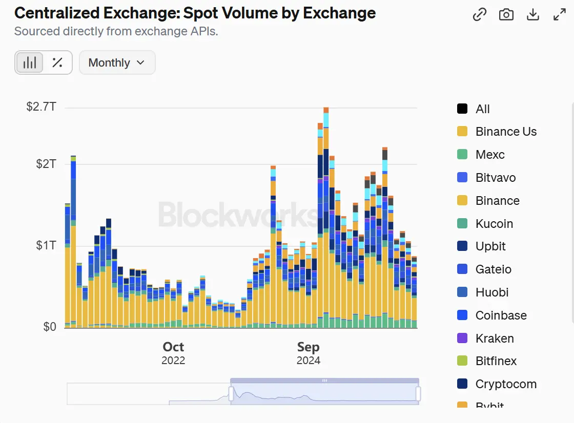 RootData: Q1 2026 Cryptocurrency Exchange Transparency Research Report