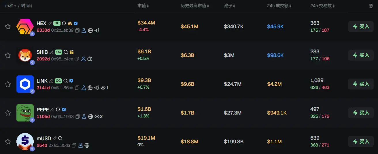 Morning Report | Aethir secures a 60 million enterprise contract with Axe Compute; New Fire Technology acquires Avenir Group's trading team; Polymarket's trading volume surpassed by Kalshi