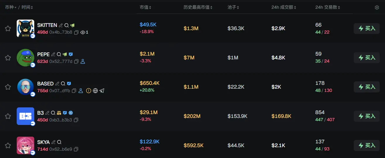 Morning Report | Aethir secures a 60 million enterprise contract with Axe Compute; New Fire Technology acquires Avenir Group's trading team; Polymarket's trading volume surpassed by Kalshi
