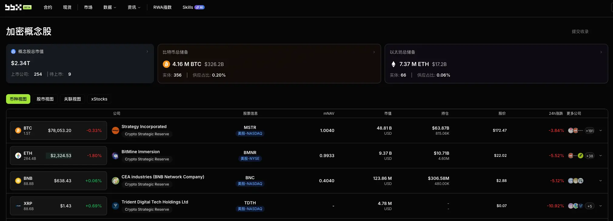 Daily Observation of Crypto Concept Stocks: CLARITY Act Timeline Slips to 