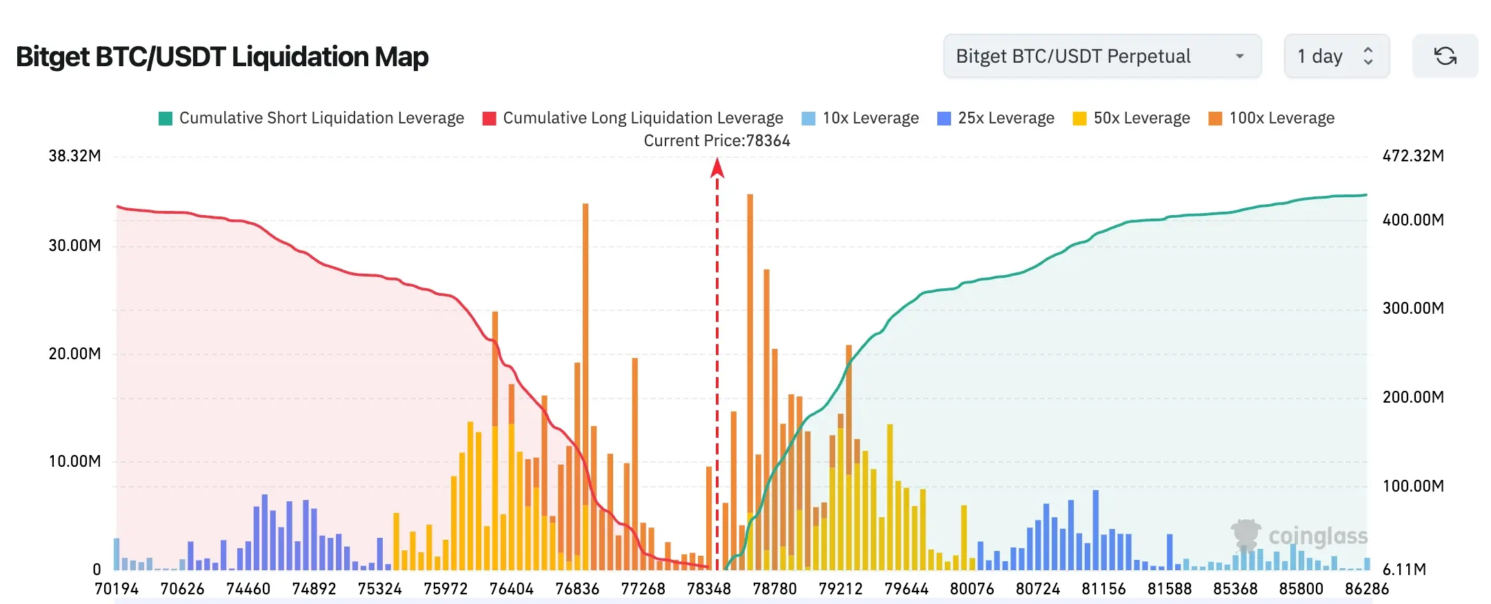 Bitget UEX Daily Report|U.S.-Iran Negotiations Stalemate; Trump Says to Extend Ceasefire; Intel Earnings Exceed Expectations (April 24, 2026) image 1