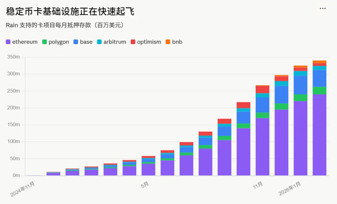 a16z Crypto: 9 Charts to Understand the Evolution Trends of Stablecoins