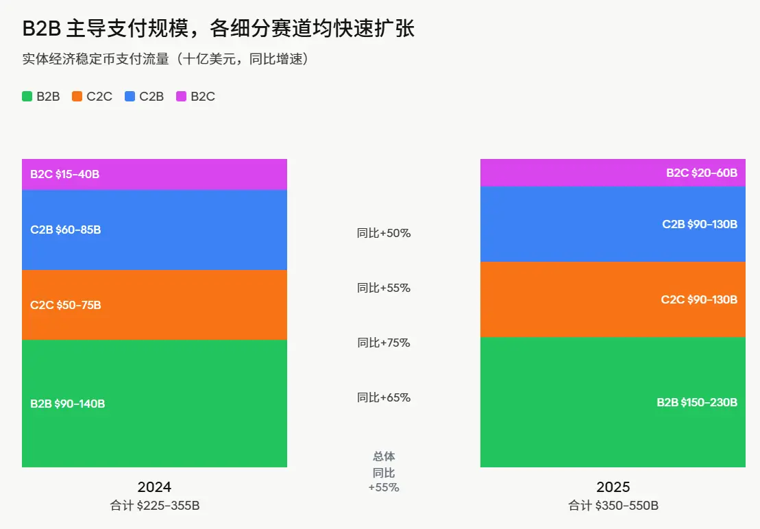 a16z Crypto: 9 Charts to Understand the Evolution Trends of Stablecoins