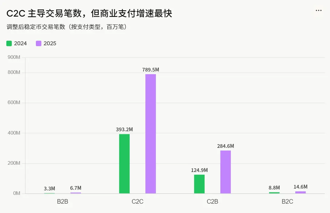 a16z Crypto: 9 Charts to Understand the Evolution Trends of Stablecoins