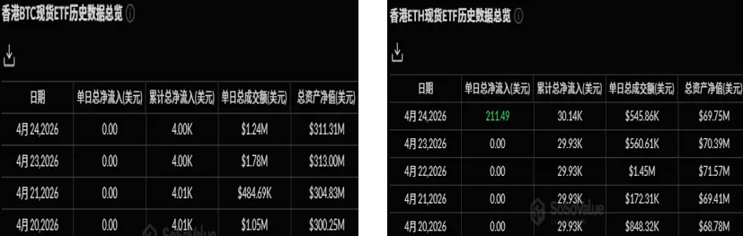 Crypto ETF Weekly | Last week, the net inflow for Bitcoin spot ETFs in the U.S. was $823 million; the net inflow for Ethereum spot ETFs in the U.S. was