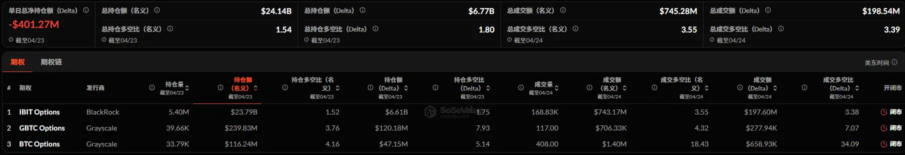 Crypto ETF Weekly | Last week, the net inflow for Bitcoin spot ETFs in the U.S. was $823 million; the net inflow for Ethereum spot ETFs in the U.S. was