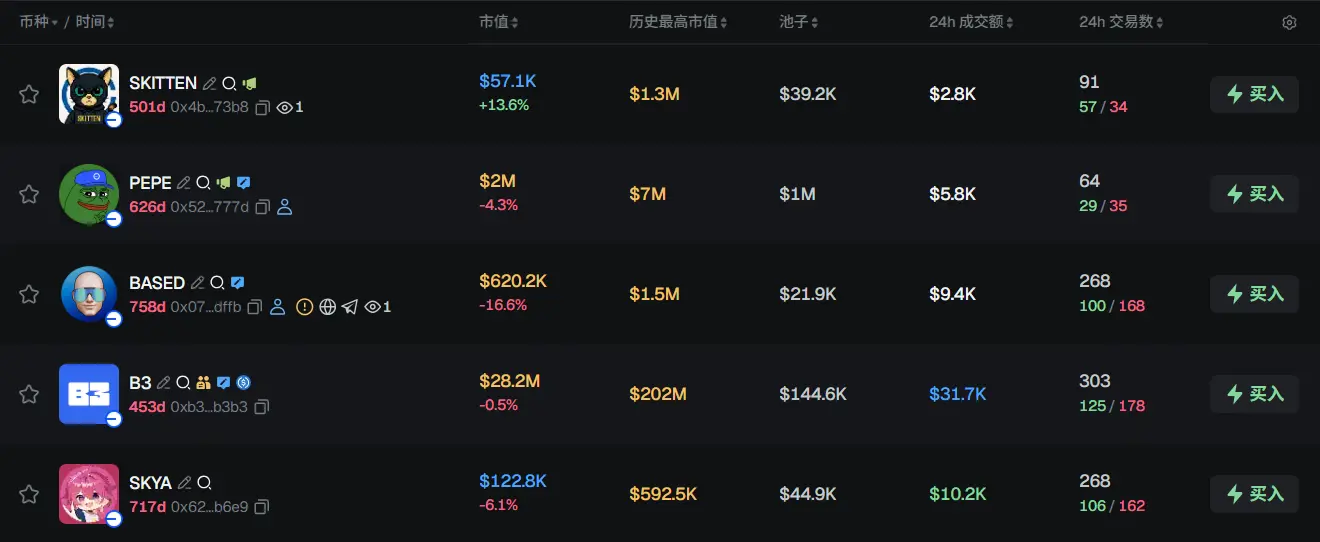 Morning News | Aave announces the establishment of a recovery fund; Michael Saylor releases Bitcoin Tracker information; Vietnam plans to launch a pilot project for crypto assets