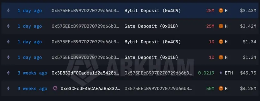 The adjustment of token ownership under the Humanity Protocol has been implemented, and the large transfer by Jump Trading has triggered a market repricing of the unlocking path