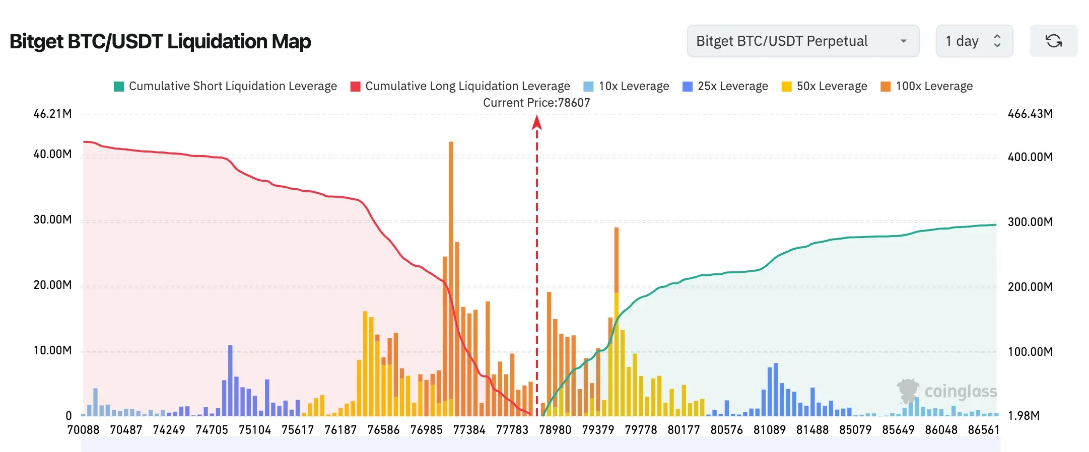 Bitget UEX Daily Report|Iran's Three-Phase Negotiation Path is Clear; DeepSeek Input Cache Prices Significantly Reduced; Google, Microsoft, etc. to Release Earnings This Week (April 27, 2026) image 1