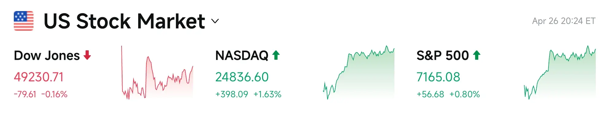 Bitget UEX Daily Report|Iran's Three-Phase Negotiation Path is Clear; DeepSeek Input Cache Prices Significantly Reduced; Google, Microsoft, etc. to Release Earnings This Week (April 27, 2026) image 2