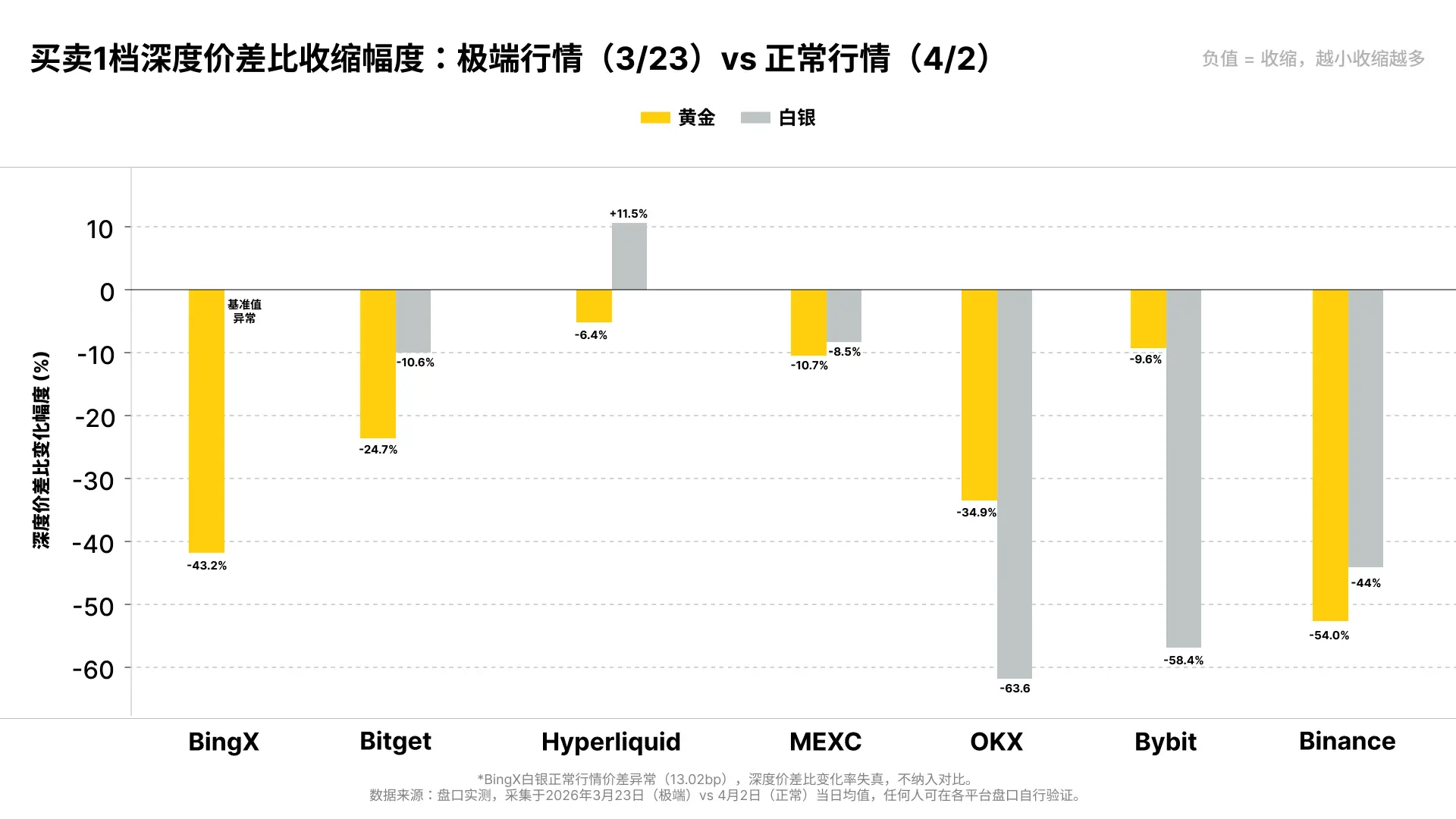 同一の注文で、スリッページが26倍:3月の極端な市場状況下におけるコモディティ契約の流動性実測