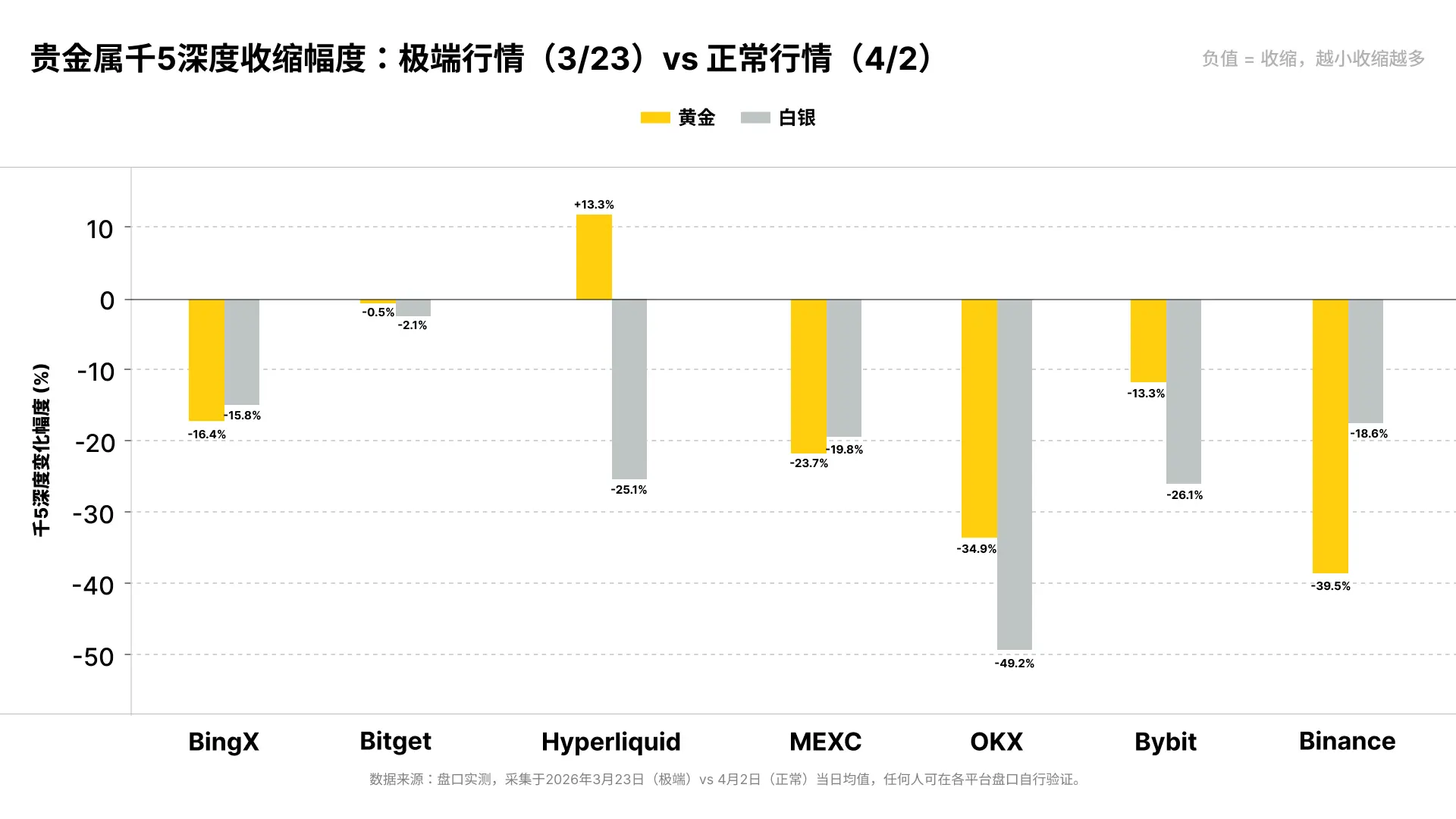 同一の注文で、スリッページが26倍:3月の極端な市場状況下におけるコモディティ契約の流動性実測