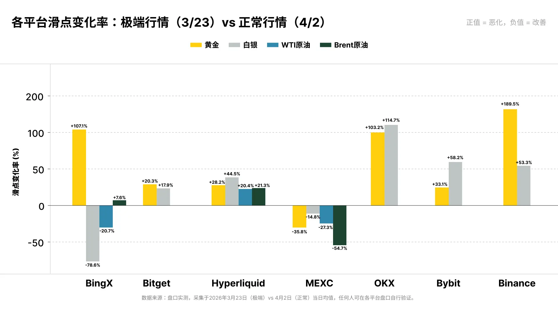 同一の注文で、スリッページが26倍:3月の極端な市場状況下におけるコモディティ契約の流動性実測