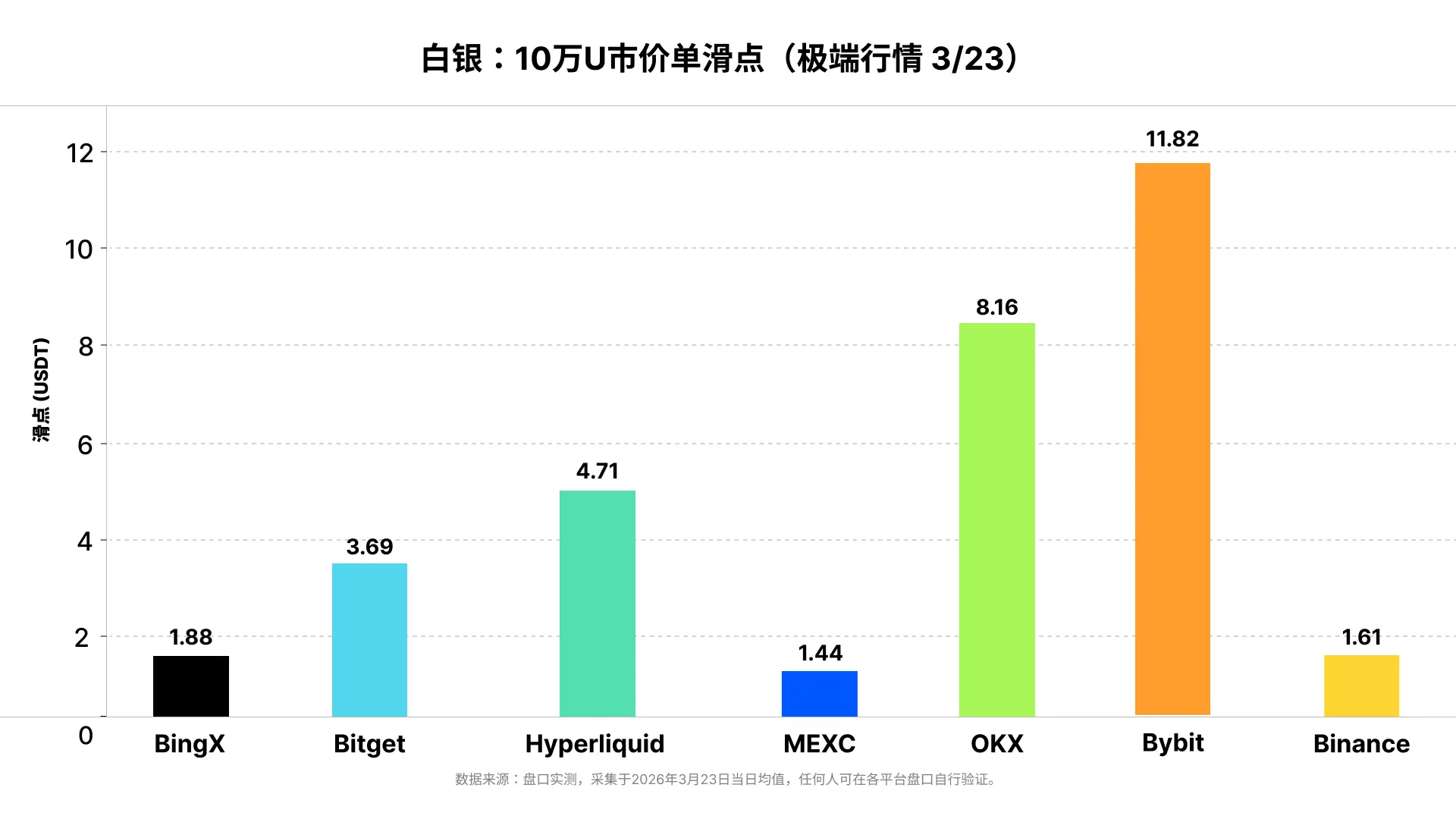 同一の注文で、スリッページが26倍:3月の極端な市場状況下におけるコモディティ契約の流動性実測