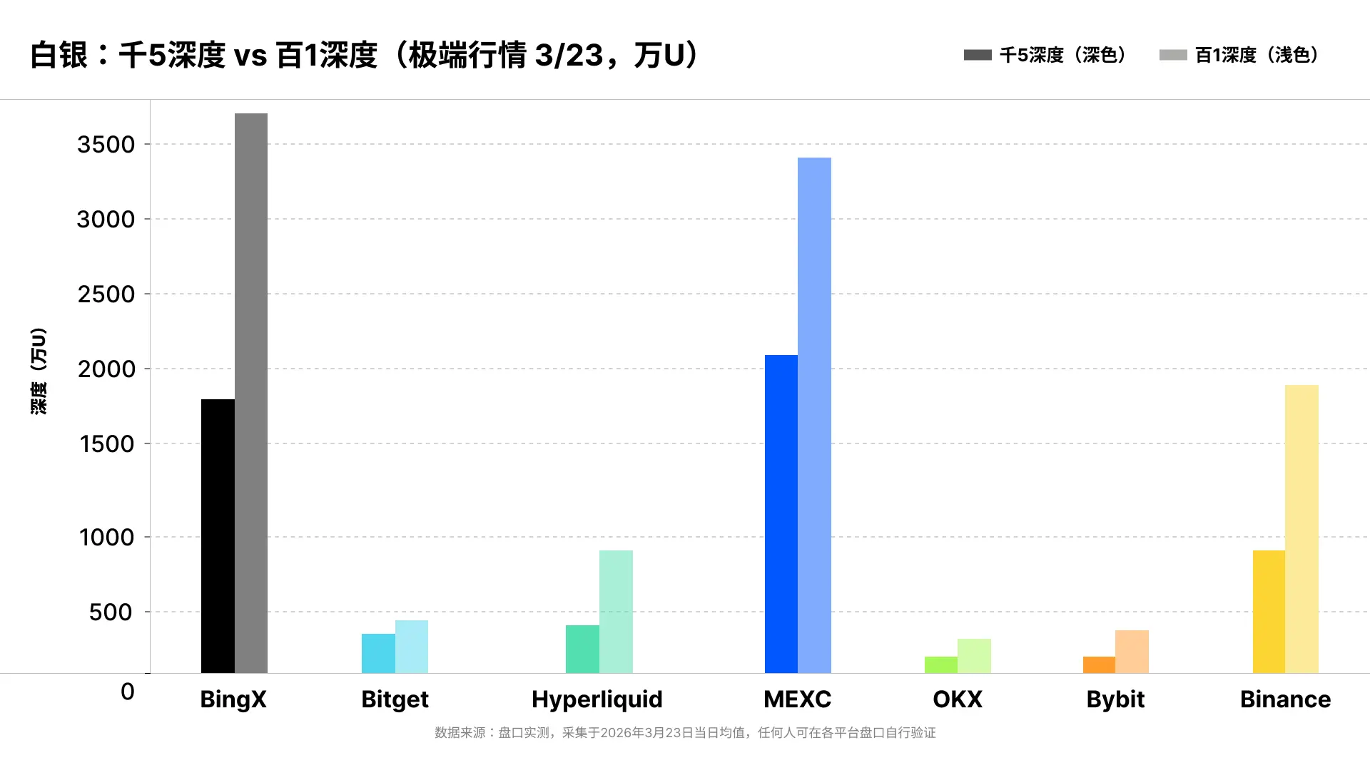 同一の注文で、スリッページが26倍:3月の極端な市場状況下におけるコモディティ契約の流動性実測