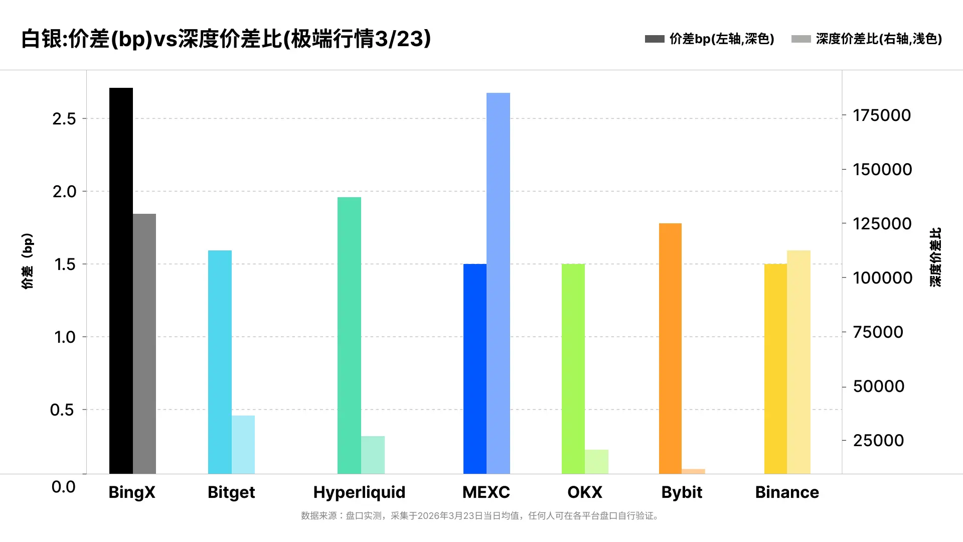 同一の注文で、スリッページが26倍:3月の極端な市場状況下におけるコモディティ契約の流動性実測