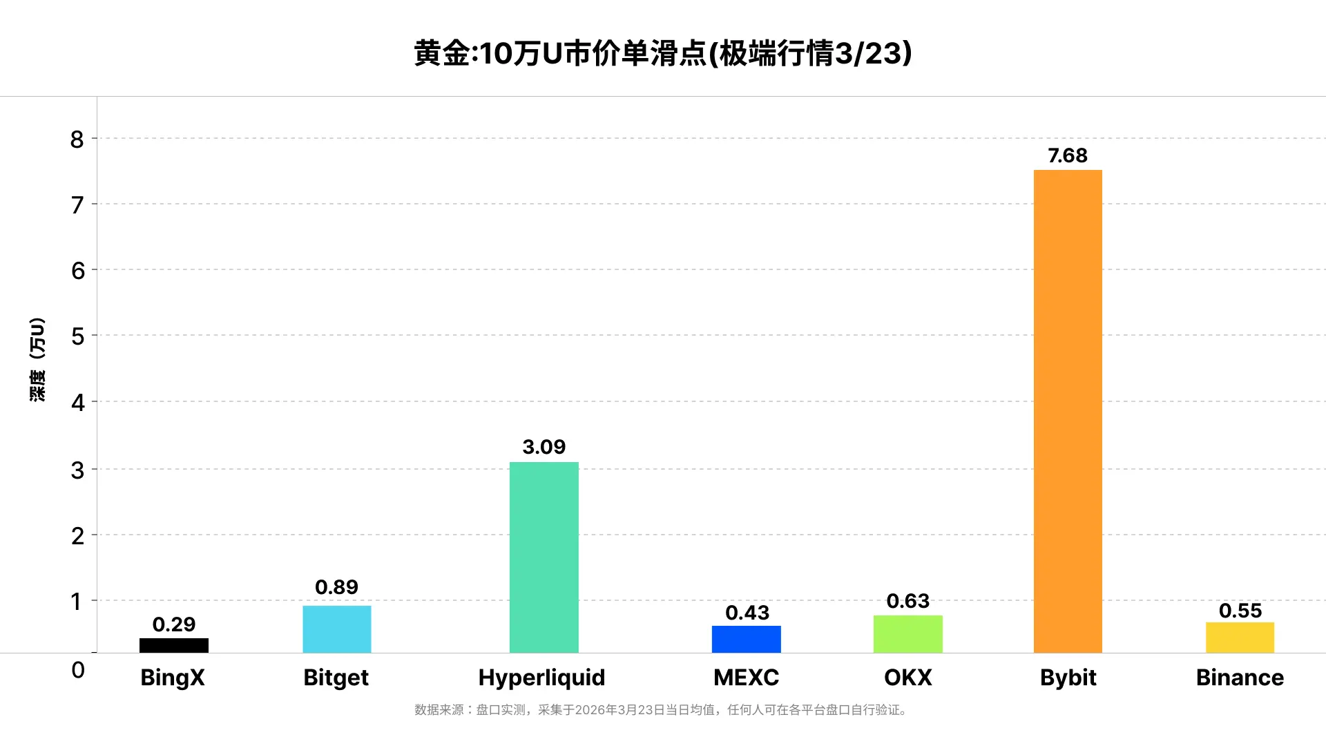 同一の注文で、スリッページが26倍:3月の極端な市場状況下におけるコモディティ契約の流動性実測