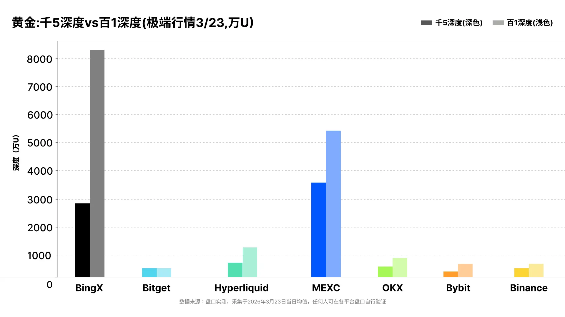 同一の注文で、スリッページが26倍:3月の極端な市場状況下におけるコモディティ契約の流動性実測