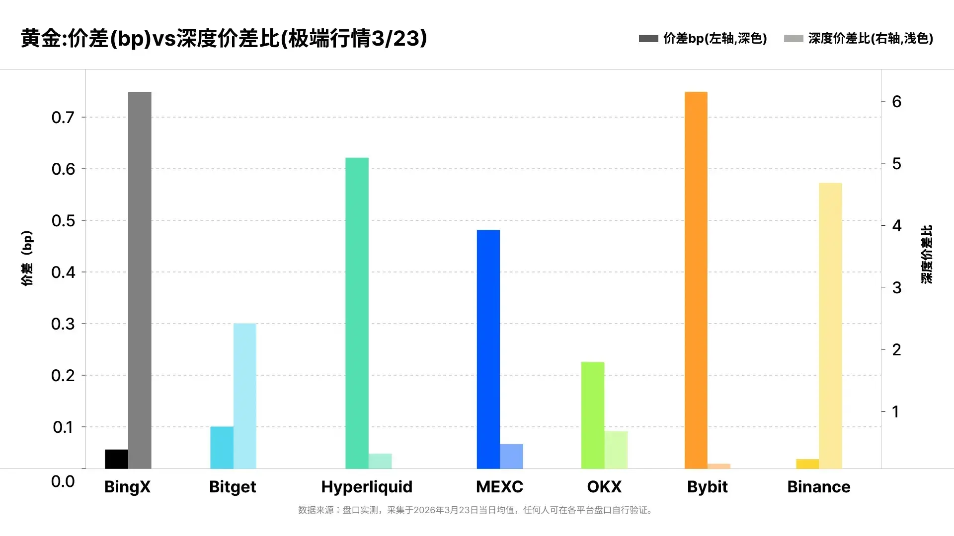 同一の注文でスリッページが26倍：3月の極端な市場状況下でのコモディティ契約の流動性実測