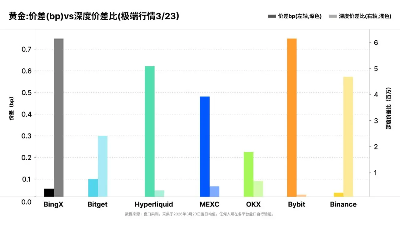 同一の注文で、スリッページが26倍:3月の極端な市場状況下におけるコモディティ契約の流動性実測