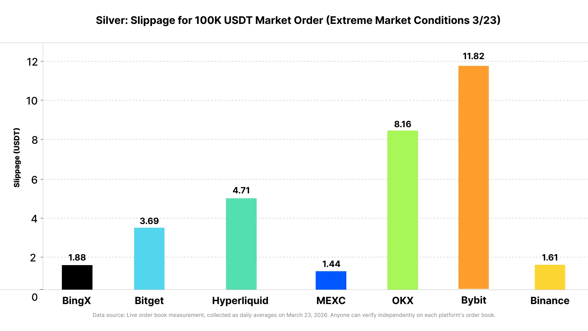 Same Order, 26x Slippage Difference: A Live Liquidity Test of Commodity Futures During March's Extreme Market Conditions