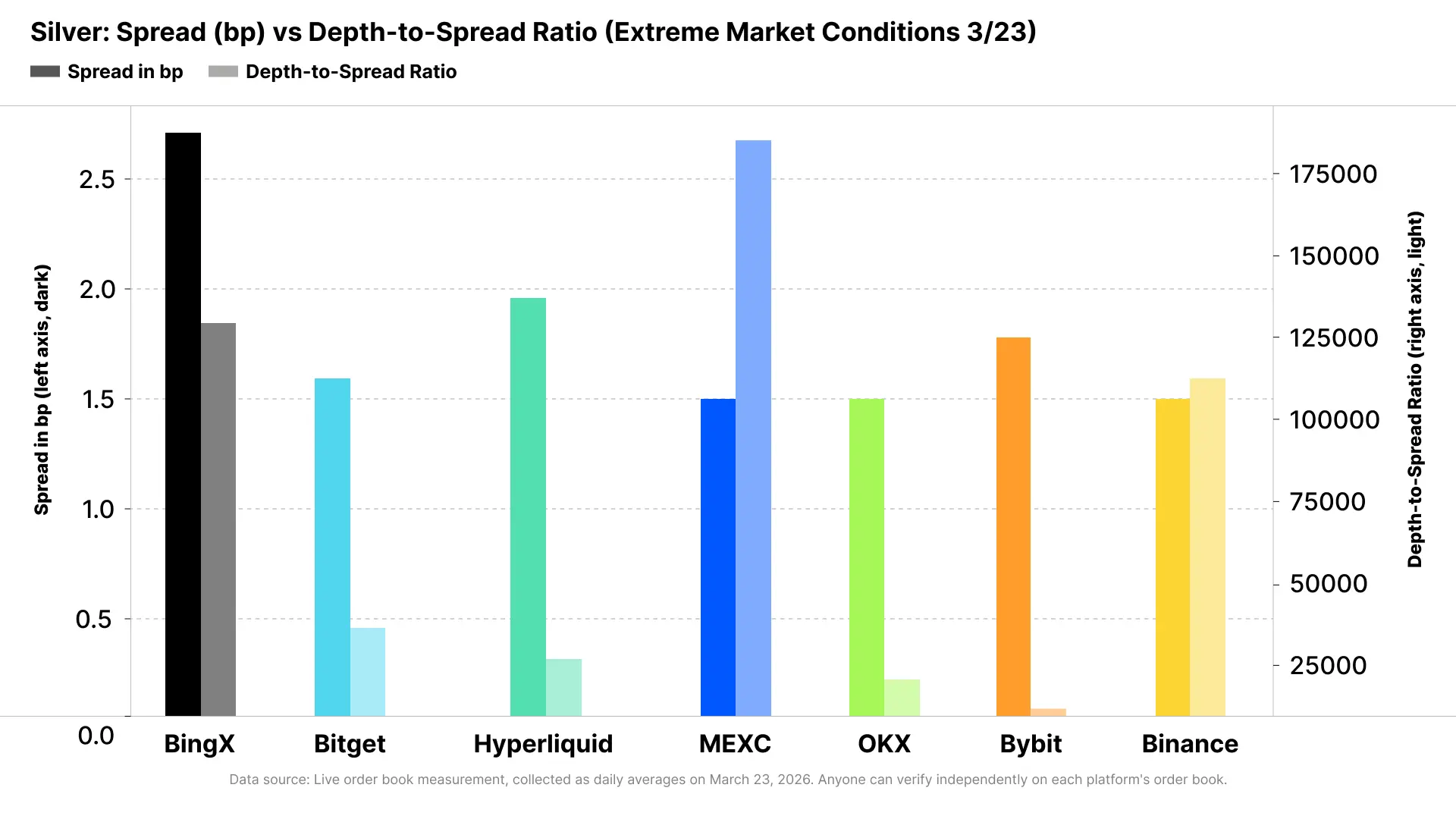 Same Order, 26x Slippage Difference: A Live Liquidity Test of Commodity Futures During March's Extreme Market Conditions
