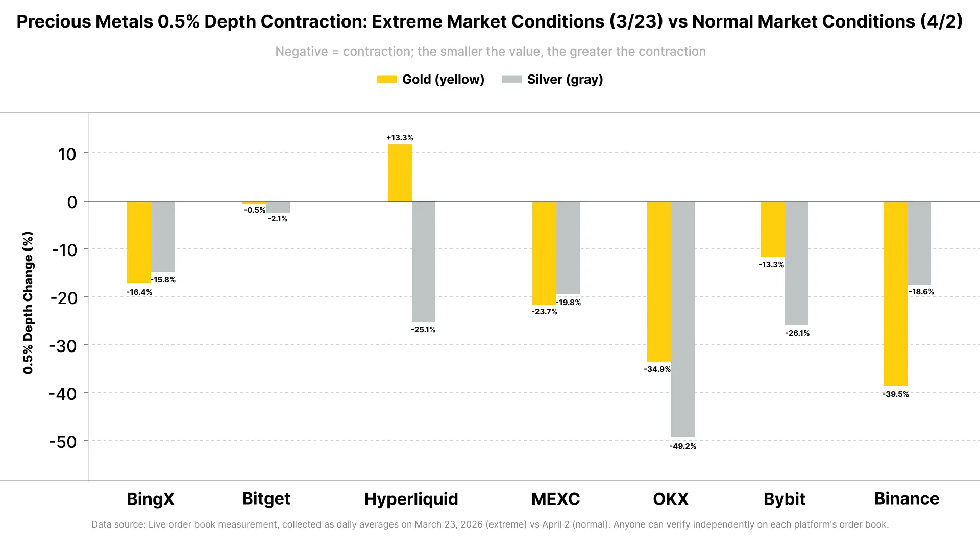 Same Order, 26x Slippage Difference: A Live Liquidity Test of Commodity Futures During March's Extreme Market Conditions