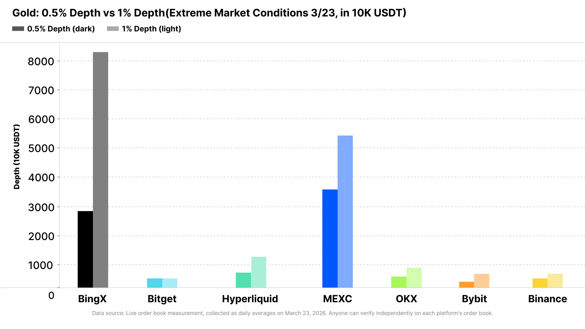 Same Order, 26x Slippage Difference: A Live Liquidity Test of Commodity Futures During March's Extreme Market Conditions