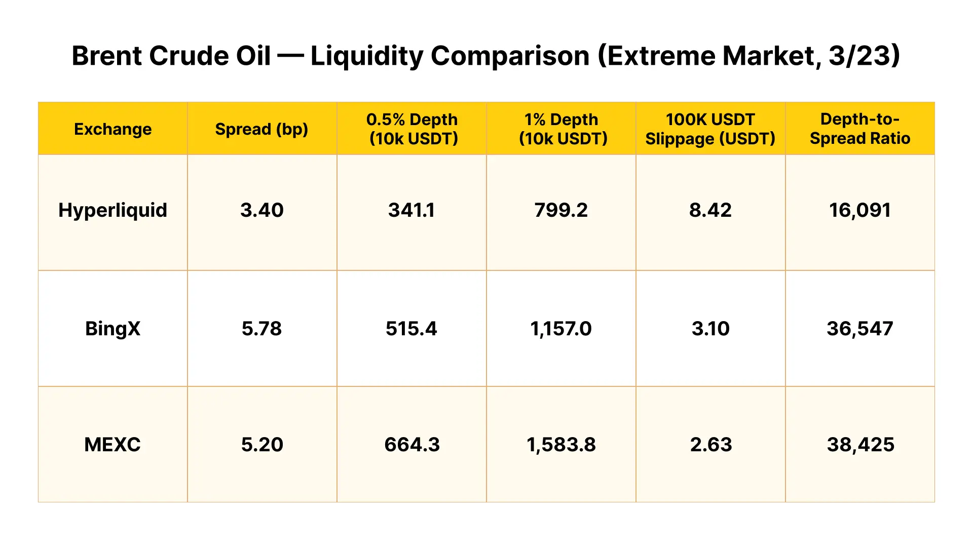 Same Order, 26x Slippage Difference: A Live Liquidity Test of Commodity Futures During March's Extreme Market Conditions